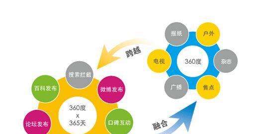 关键词推广的效果如何评估？有哪些指标？