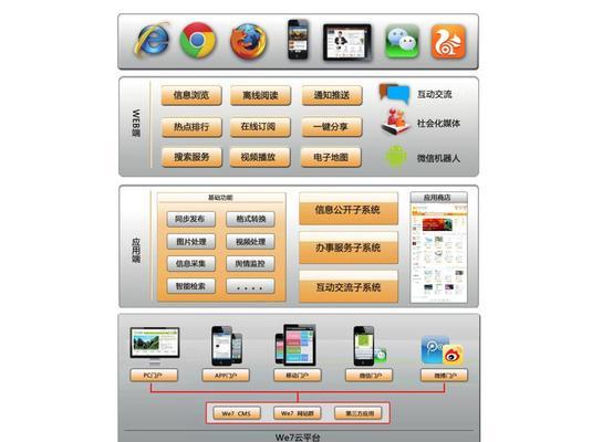 企业网站开发需要注意什么？企业网站开发的流程是什么？