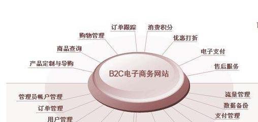 专业设计网站如何进行SEO优化？有哪些技巧？