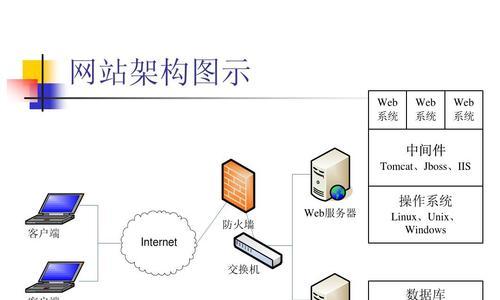 自己创建网站需要哪些步骤？如何选择合适的平台？