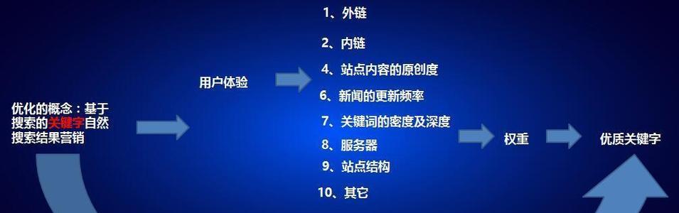 济南seo优化有哪些技巧？如何提高网站排名？
