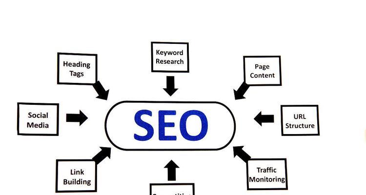 seo搜索引擎优化的策略有哪些？