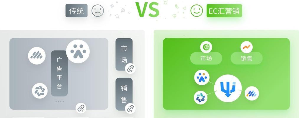 如何有效推广网站？推广网站时常见问题有哪些？
