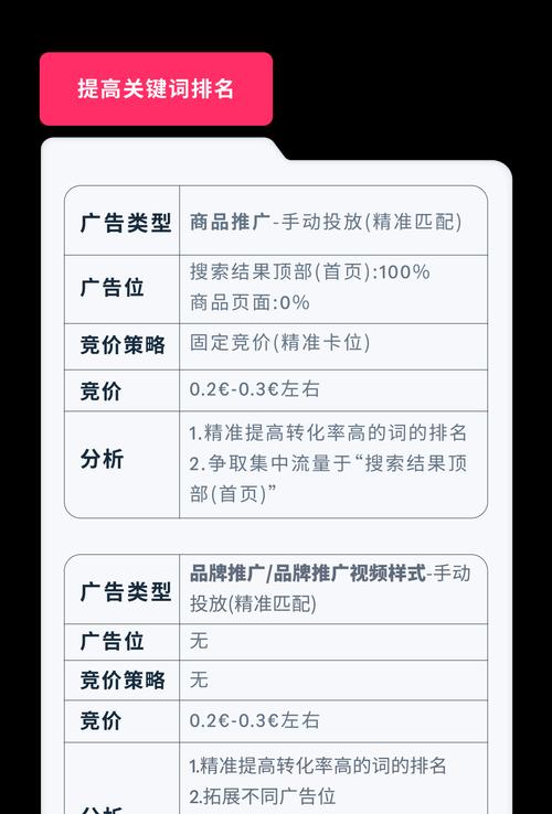 免费关键词排名优化的策略有哪些？如何利用免费资源优化关键词排名？