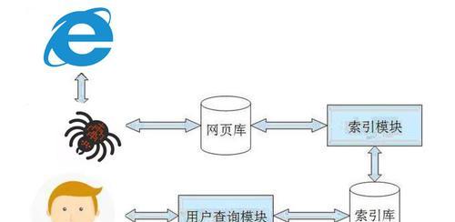 搜索引擎关键词优化的策略是什么？