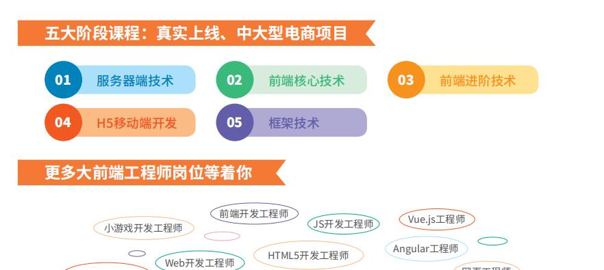 网站开发培训课程内容有哪些？如何快速掌握网站开发技能？