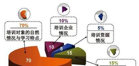 网站开发培训课程内容有哪些？如何快速掌握网站开发技能？