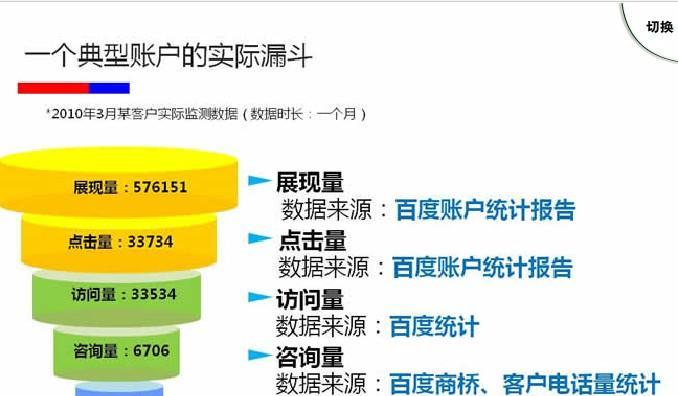 网站推广费用如何计算？性价比高的推广方式是什么？