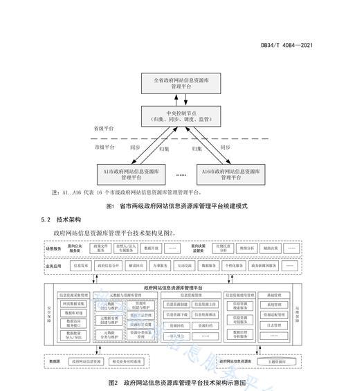 专业网站建设的标准是什么？