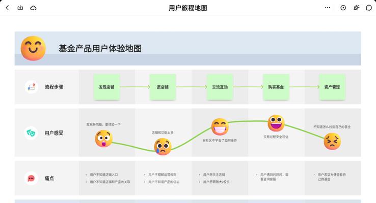 网站建设的流程是怎样的？如何确保网站的用户体验？
