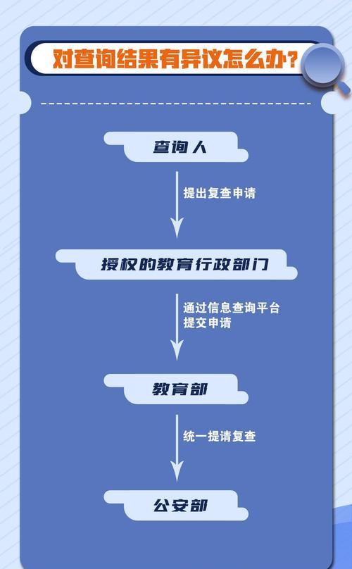 金湖网站建设的流程是怎样的？如何确保网站的快速上线？