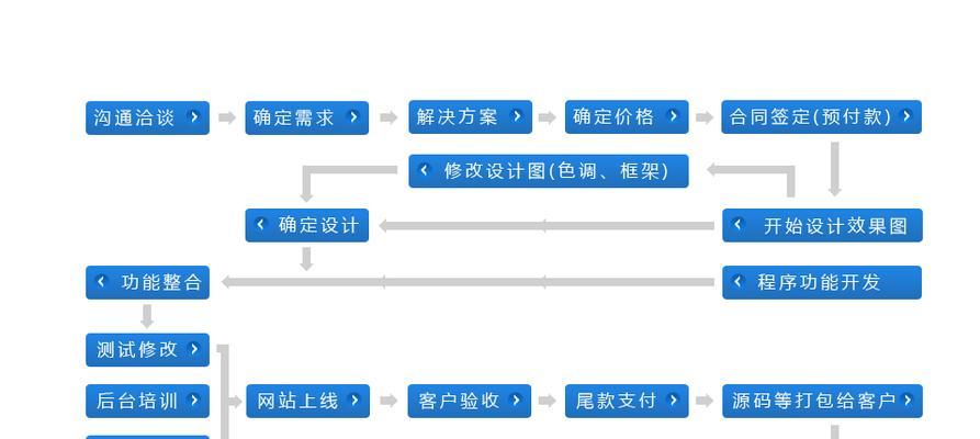 高清素材网站如何满足设计需求？