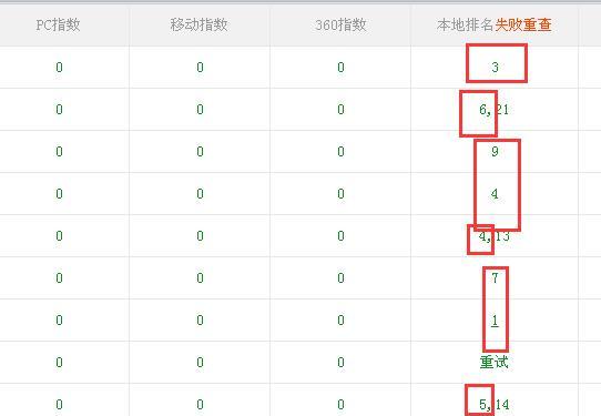 关键词指数如何查询？有什么用处？