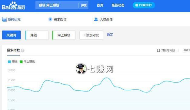 关键词指数如何查询？有什么用处？