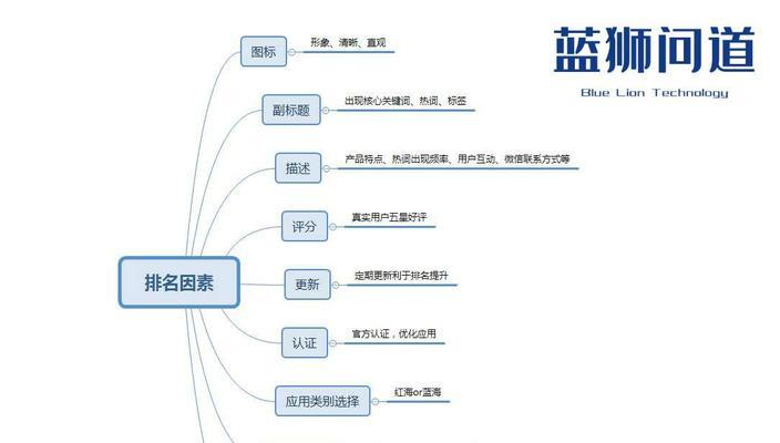 关键词优化价格查询的正确方式是什么？