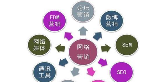 SEO优化的价格是多少？如何选择合适的套餐？
