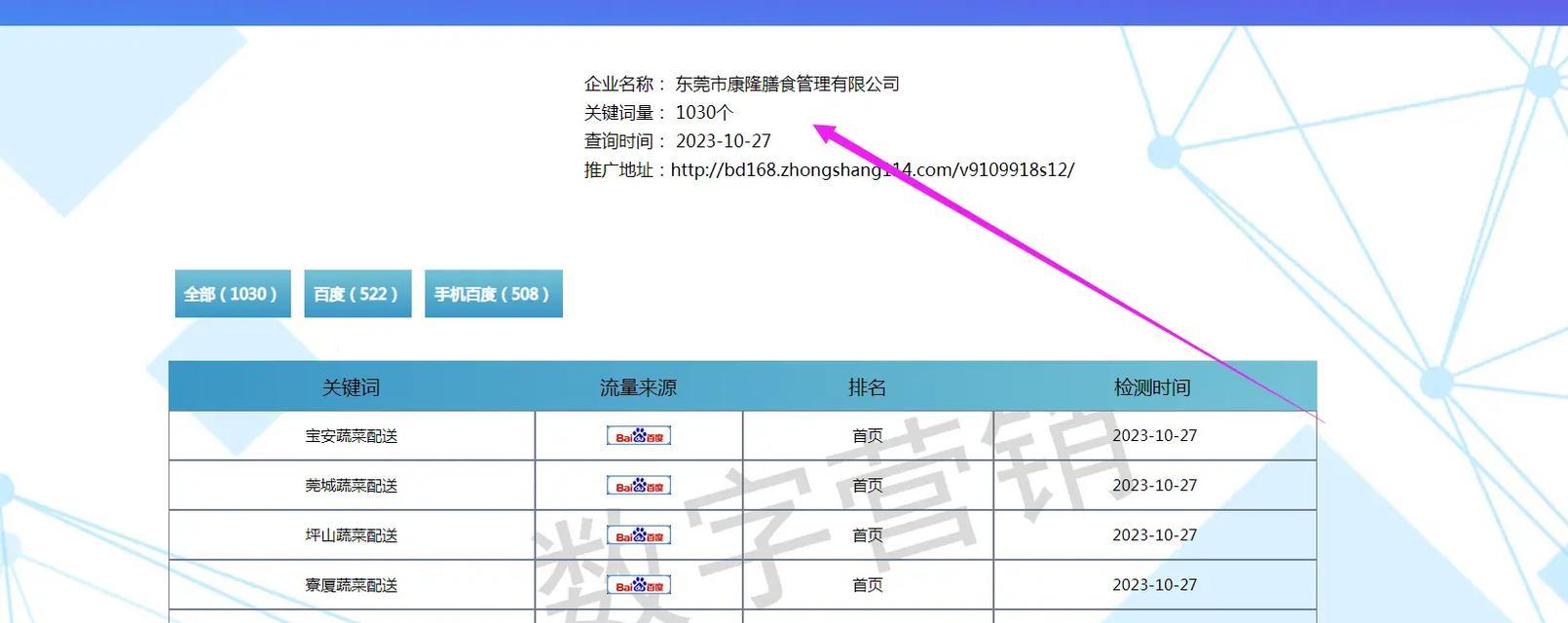 关键词竞价排名如何优化？如何降低点击成本？