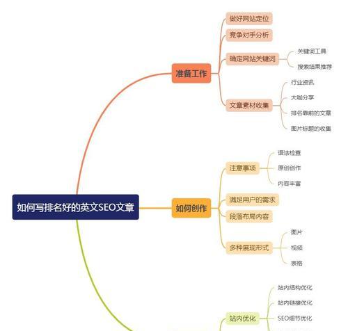 谷歌seo怎么做？谷歌seo的优化技巧有哪些？