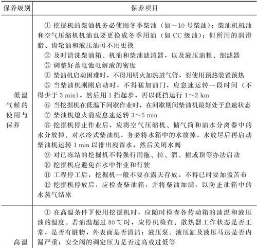 关键词工具如何使用？有哪些有效的关键词挖掘方法？