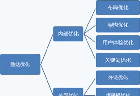 seo关键词排名如何提高？有哪些有效的优化方法？