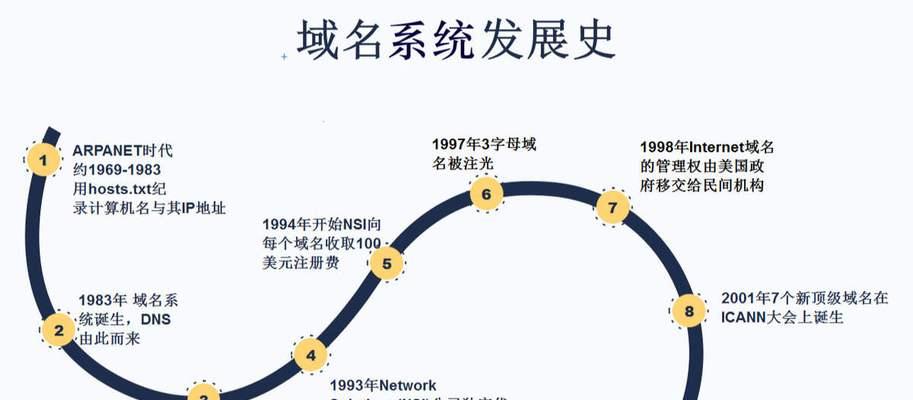个人如何选择网站域名和主机？有哪些注意事项？