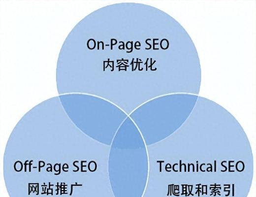 网站seo搜索优化的步骤是什么？如何进行？