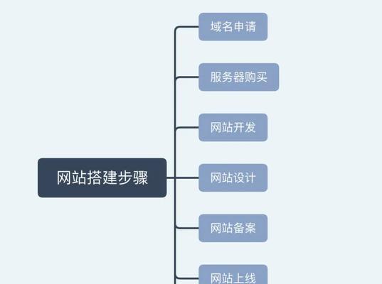怎么搭建网站？有哪些步骤和注意事项？