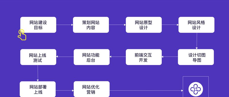 网站设计中如何考虑SEO优化？