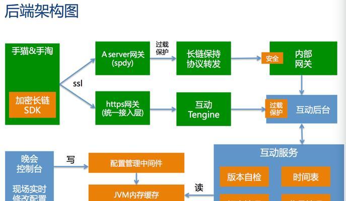 网站关键词优化的步骤是什么？如何避免过度优化？