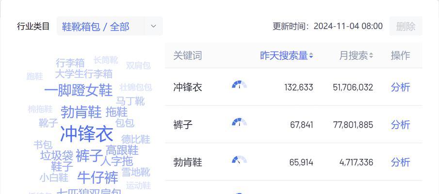 关键词搜索结果不准确怎么办？如何优化关键词搜索？