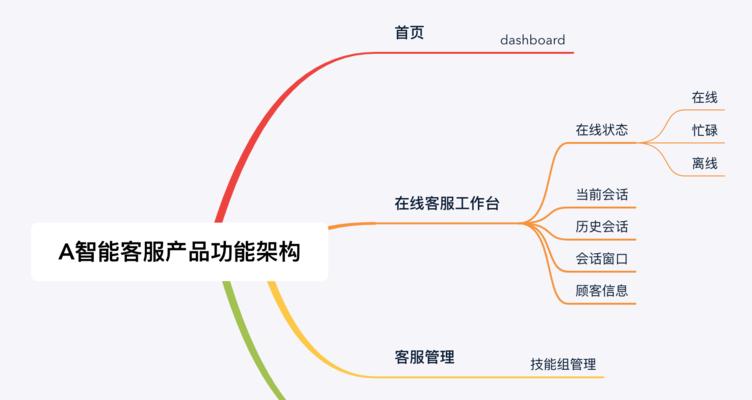百度关键词怎么选择？如何分析竞争对手？