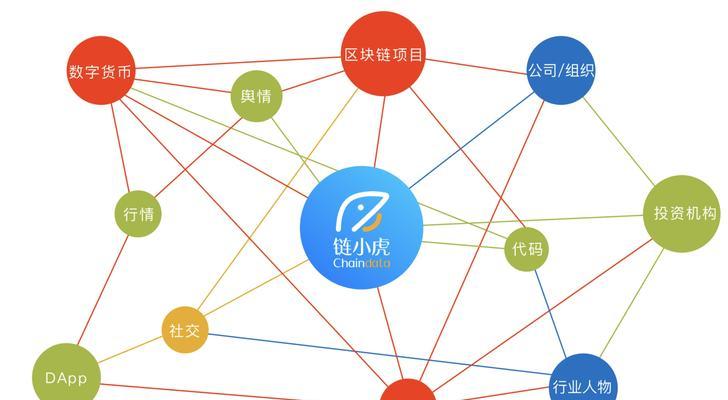 搜索引擎推广与seo有何不同？