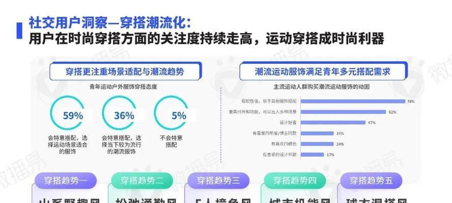 2024年网站设计趋势是什么？如何跟上行业潮流？