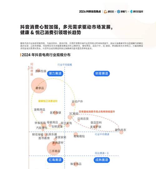 2024年网站设计趋势是什么？如何跟上行业潮流？