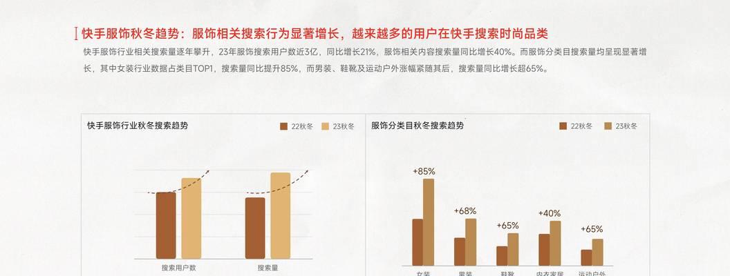 2024年网站设计趋势是什么？如何跟上行业潮流？
