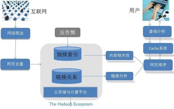 seo查询优化怎么做？有哪些工具可以使用？