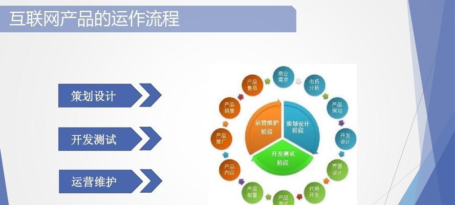 网站专业制作的标准流程是什么？