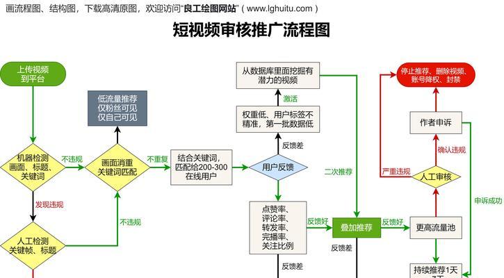 网站专业制作的标准流程是什么？