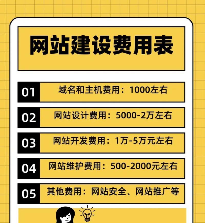 网站推广应该怎么做？有哪些有效的网站推广方法？