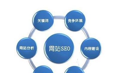 手机搜索引擎的使用趋势如何？如何优化移动端搜索体验？