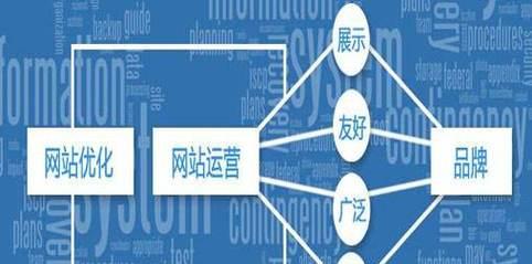 整站seo的实施策略有哪些？如何进行全面优化？