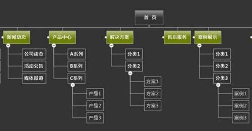济南网站制作过程中如何做好SEO？