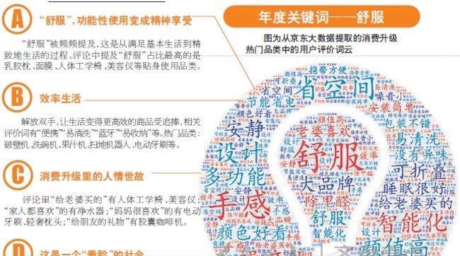 关键词是什么意思？如何正确理解关键词？