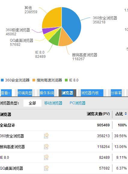 如何判断网站建设的专业性？