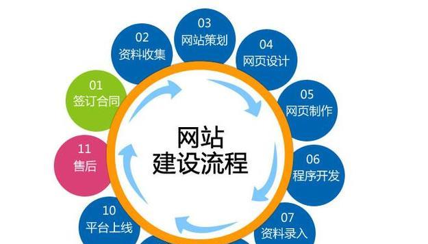 搭建网站的基本步骤是什么？