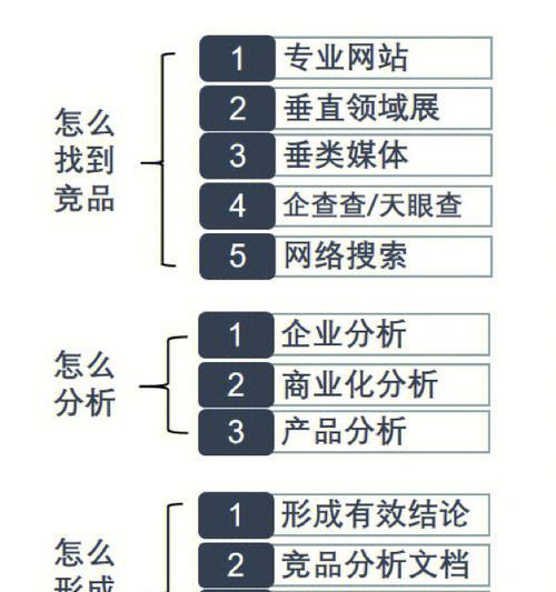 关键词分析怎么做？有哪些工具？