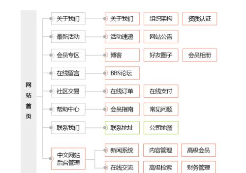 网站建设的常见问题有哪些？如何解决这些问题以保证网站的稳定运行？