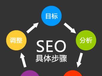 百度seo排名优化软件有效果吗？