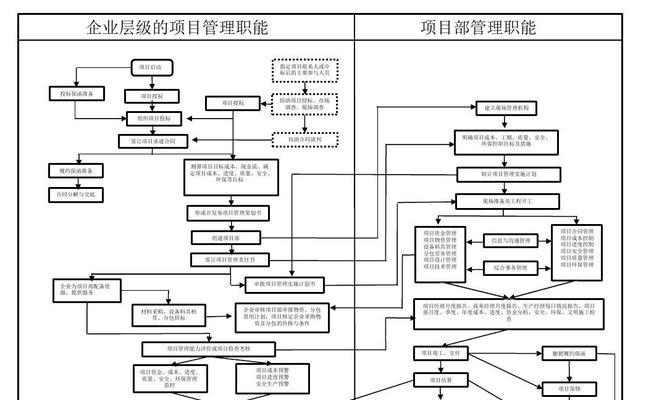 网站建设设计流程是什么？如何设计一个专业的网站？