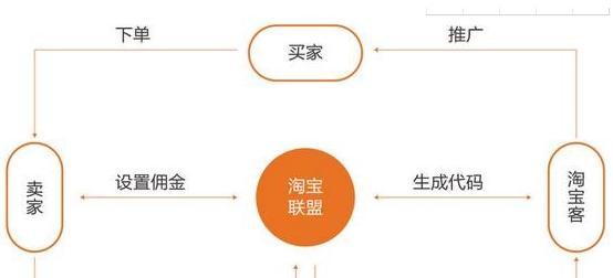 seo推广公司的服务流程是怎样的？